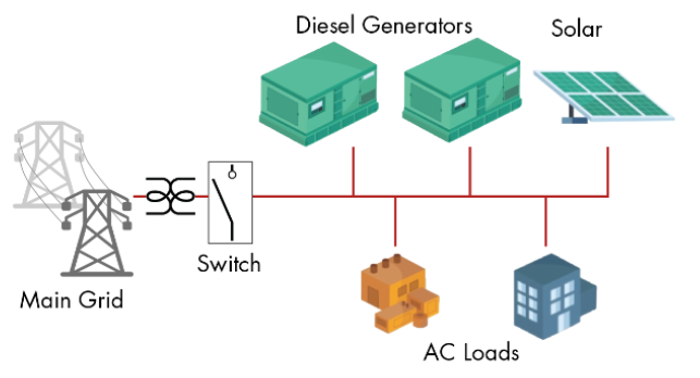 Microgrids: Clean Energy for Remote Regions — A Sustainable Solution ...