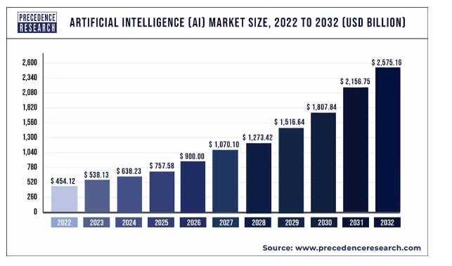 AI and Quality: Partnership for the Future