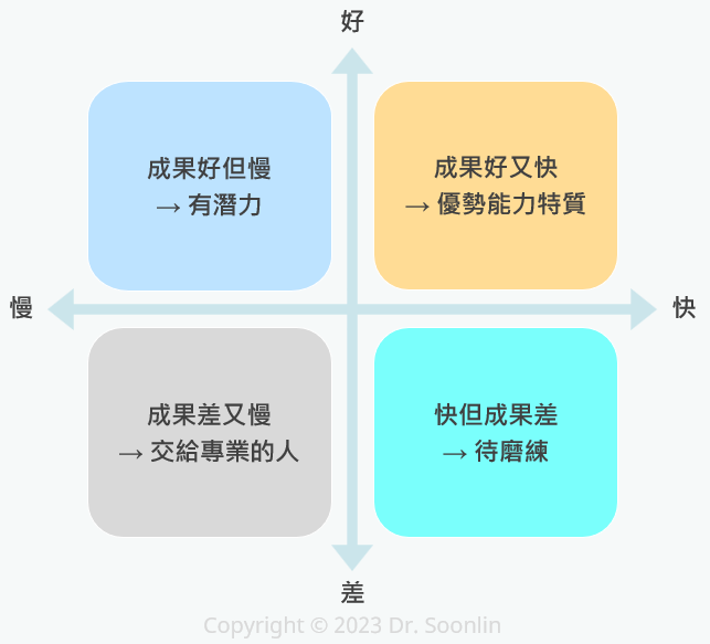 【職場37】3個步驟找到自己的職場優勢定位 - Dr. Soonlin - Medium