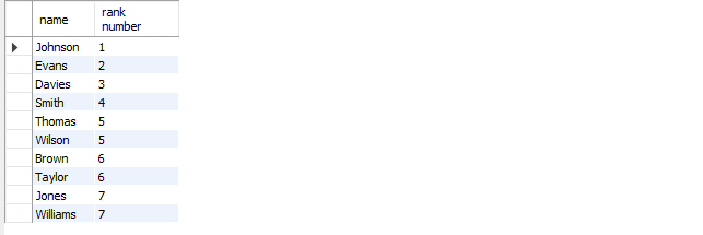 MySQL Window Functions. A quick recap to the window functions… | by ...