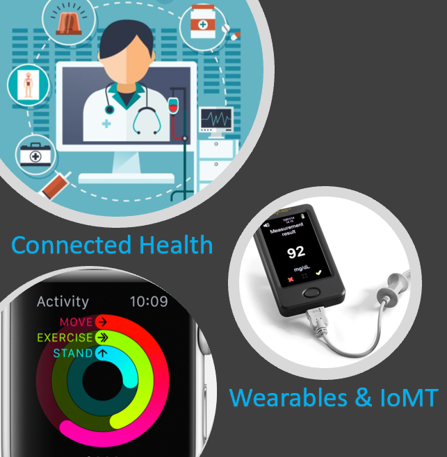 Remote Patient Monitoring — Use Cases and Devices by Nikita Pitliya