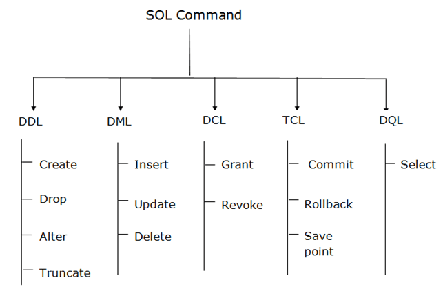 SQL for Data Analysis. Introduction SQL (Structured Query… | by Marlina ...