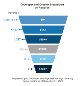 Roblox business model criticized as exploiting children