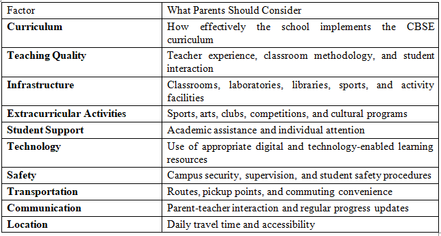 CBSE Schools in Bangalore: A Helpful Guide for Parents Choosing the Right School