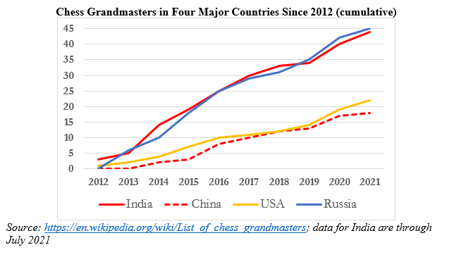 August 2017 FIDE ratings: The rise of the prodigies