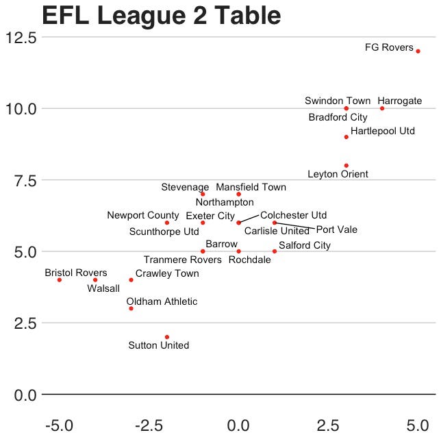 Creating Elo Ratings — EFL '20–21 Season, by Jack T.