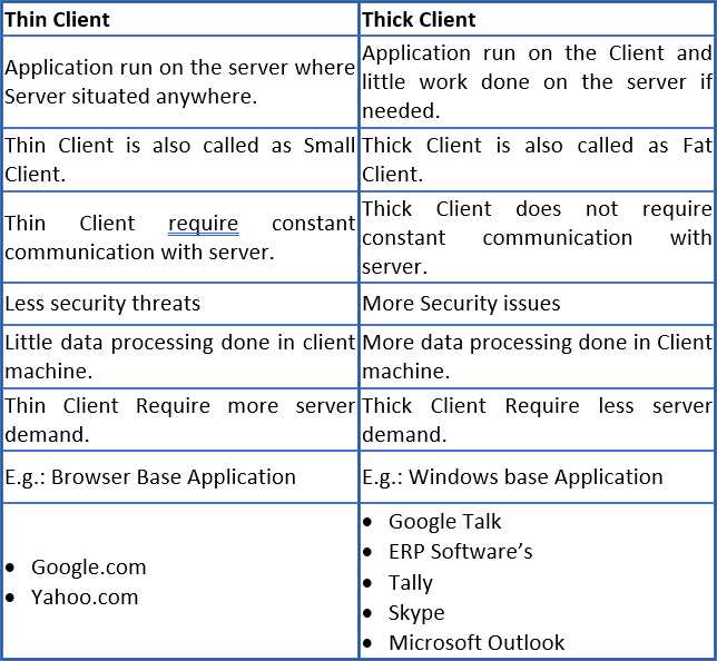 Thick Client Pentesting Methodology and Checklist Part1. by Ahmed Mehsania Medium