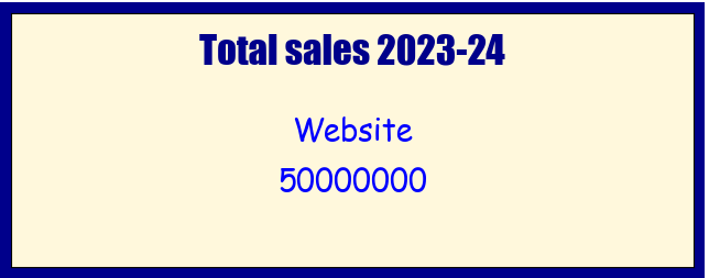 Creating card visual in Python. Using matplotlib to create a card… | by ...