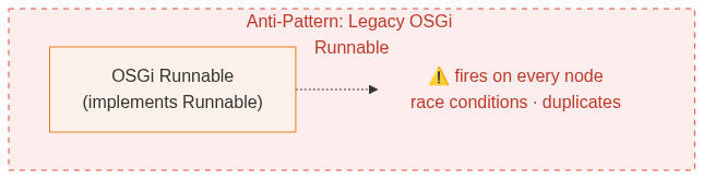 The Architect’s Guide to OSGi Schedulers & Sling Jobs: From Anti-Patterns to Cloud-Ready Execution