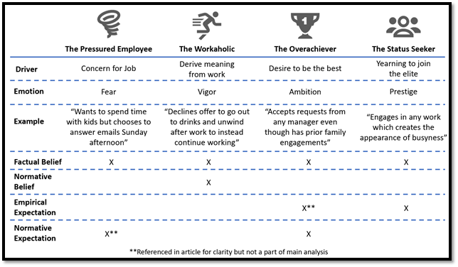 Is Your Workplace Tough — or Is It Toxic? - Knowledge at Wharton