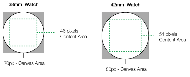 sizes