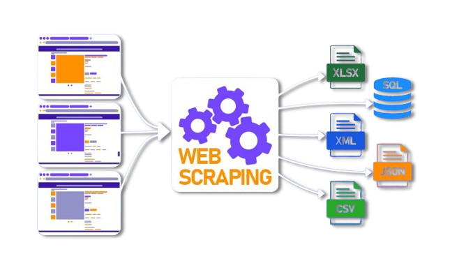 Python for Web Scraping with Scrapy & BeautifulSoup | by Deepak ...