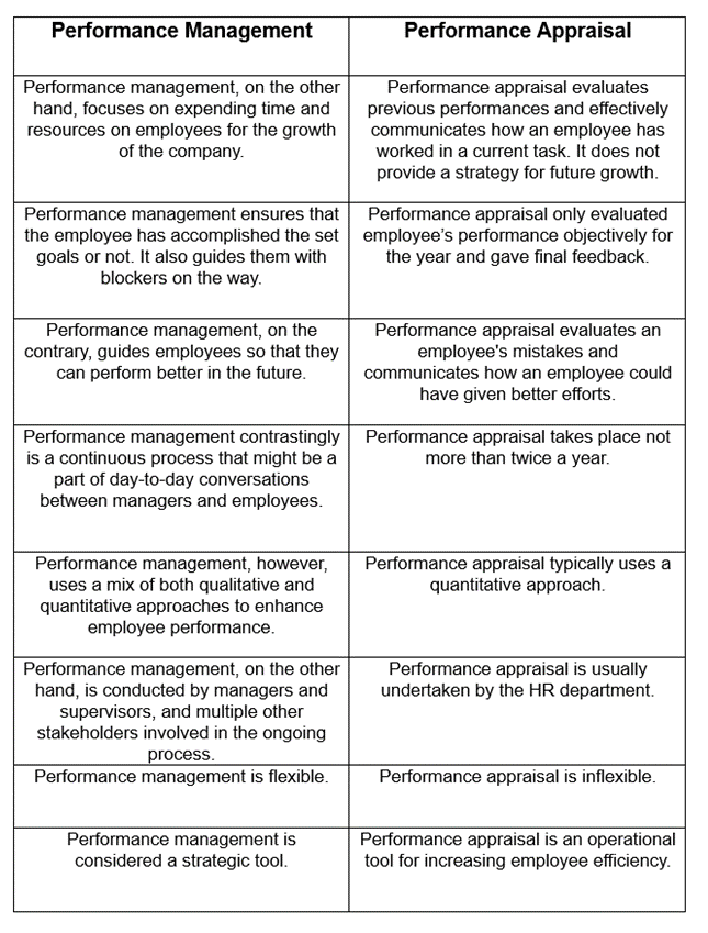 Chapter 4 Managing Employee Performance Performance Appraisal By 