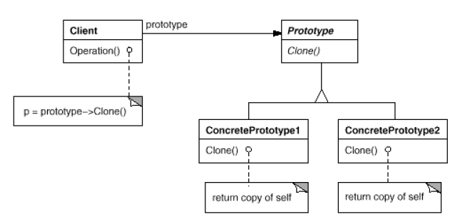EP7: Java Design Patterns in Action | by Chiwa Kantawong (Pea) | Medium