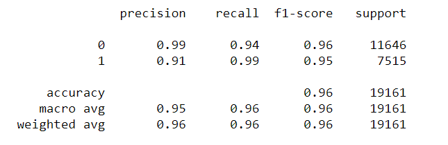 Fig. 8. Classification report with training data
