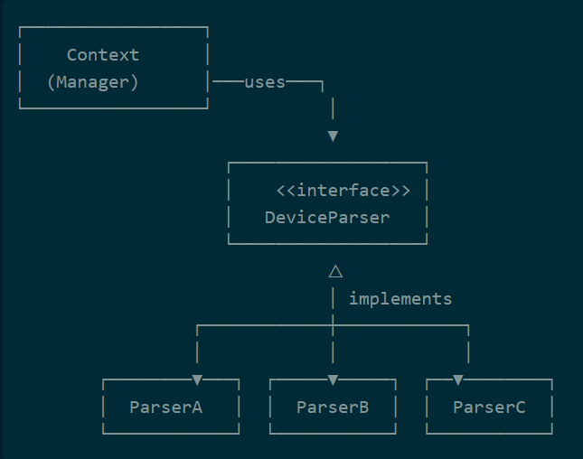 The Strategy Pattern: Solving the “Multiple Algorithm” Problem in C++ ...