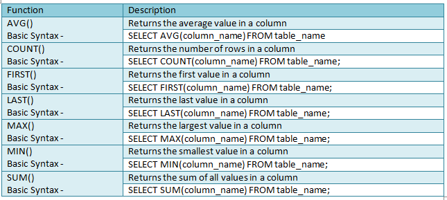 The difference between HAVING and WHERE clause in SQL. | by Jiayiwu ...