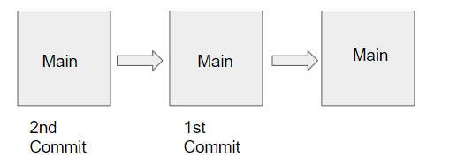 All About Git Branches… And Git pull vs. fetch