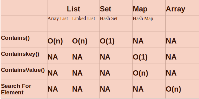 Java Collections Summary. Collections in Java | by Rìddhí Tâñdöñ | Medium