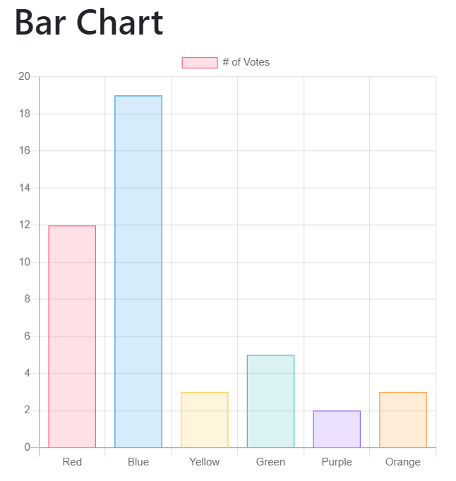Chart.js With Bootstrap For Absolute Beginners | by Nisal Suranaka | Medium