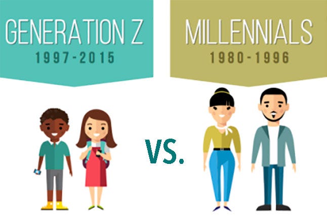 Why Marketing to Millenials and Gen Zs is Different (10 Consumer ...