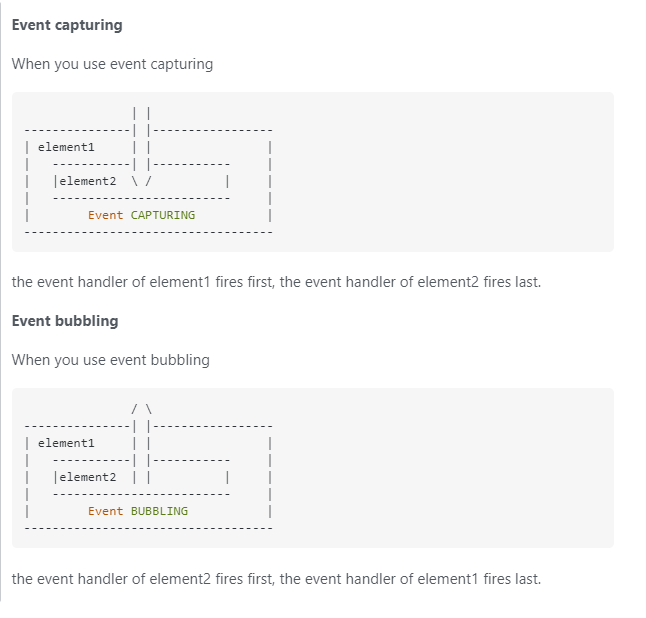 What is event bubbling and capturing in JavaScript ? by Priyanka