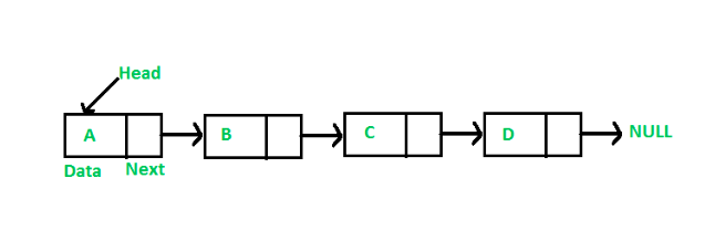 Linked List and It’s Application. Linked List is a sequence of links ...