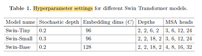 Swin Transformer Variants (Stochastic Depth refers to the probability of disregarding the transformation that is applied on a sample within a batch during training.)