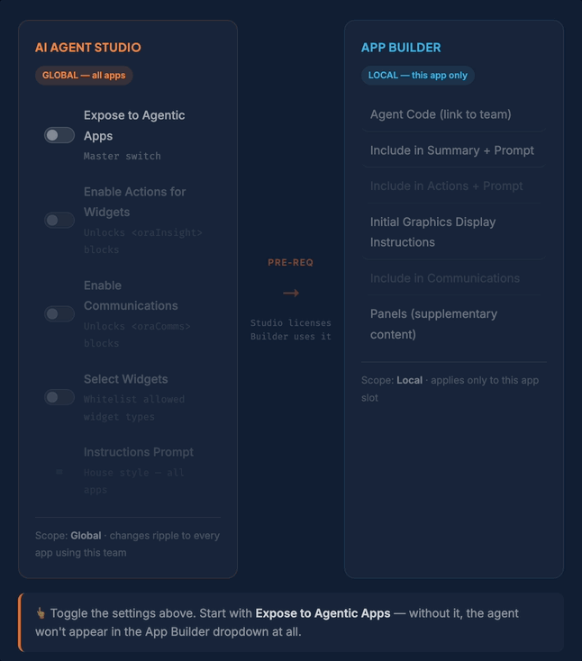 Configuring Agents for Agentic Apps