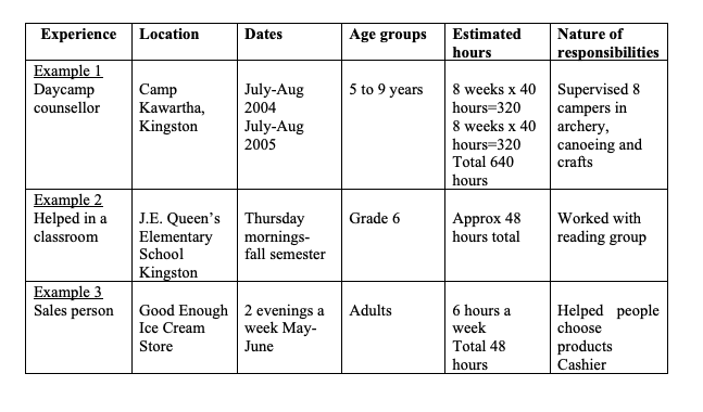The Complete Guide to the Queen’s University Personal Statement of Experience (PSE)