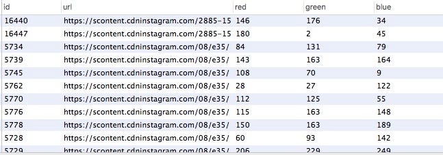 Getting Started with JSON and Postgres | by Adam Gross | Medium