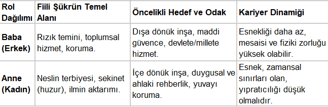 Şükrün Eylem Hali: Fıtrat Ekseninde Kariyer, Aile ve Gelecek İnşası