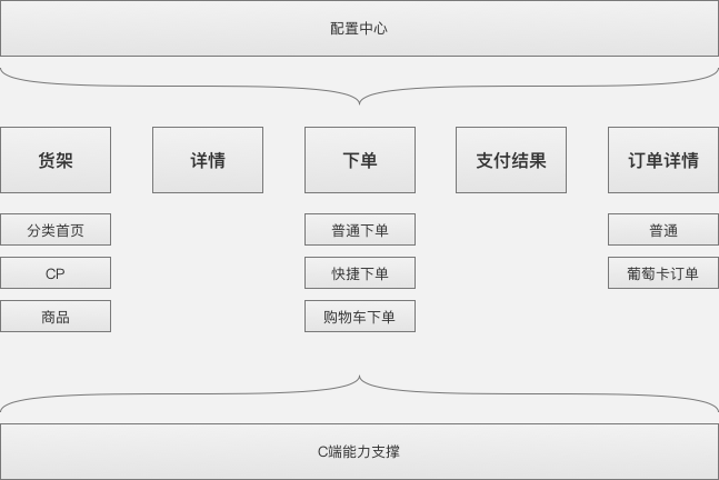 如何搭建灵活又好用的APP流程框架. 我们常常会遇到一些紧急的需求,想上,但是每次都要发版本,APP开发时间,APP审… | by ...
