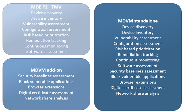 Microsoft Defender Vulnerability Management | by Derk van der Woude | Medium