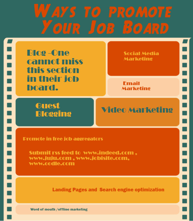 9 Ways to promote your job board. Do you own job board and looking for… by Vinay Medium