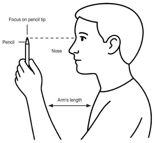 Schematic of pencil pushups. Source: Lee et al. (2025).