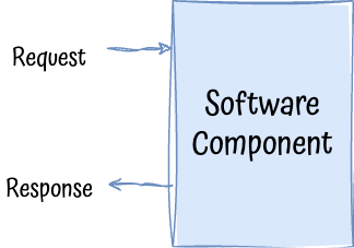 Building modern architectures: Functional Core, Imperative Shell revamp, by Albert Llousas