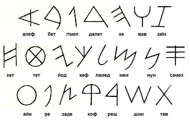 The Origin of the English Alphabet Revealed by the Smallest Elements