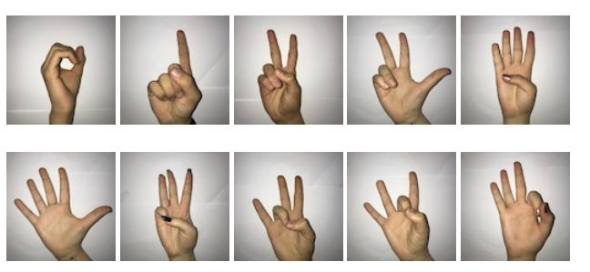 Sign Language Digits Recognition using CNN | by Swati Ahuja | Medium
