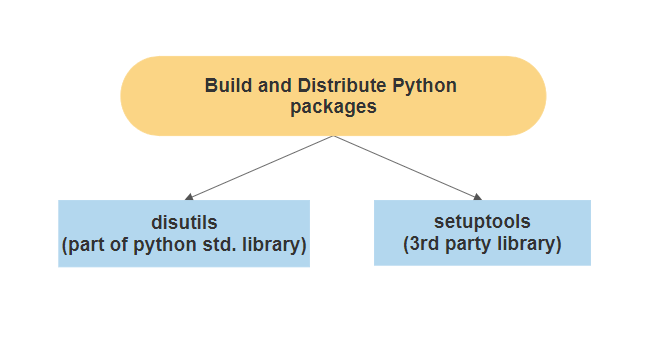 Python Package Management — confusing? Yes, it is! | by Sho | Medium