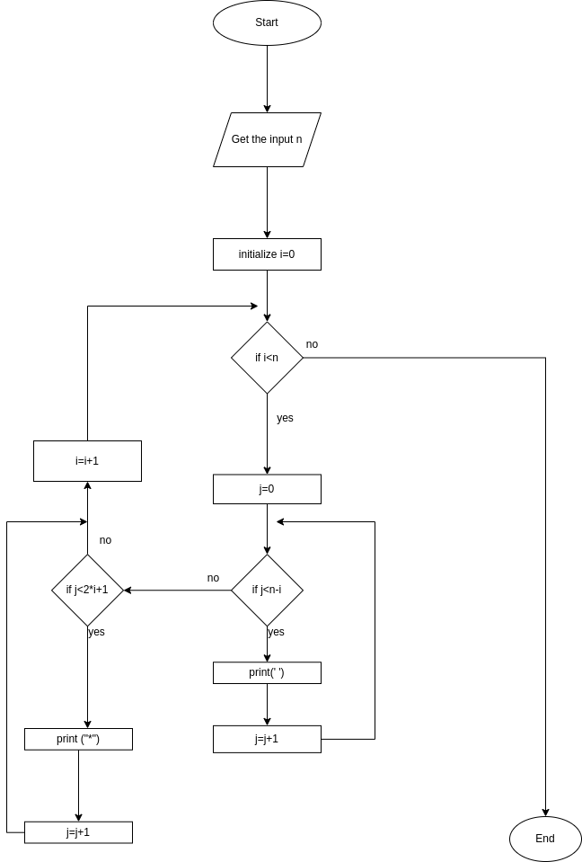 Pyramid Pattern With Asterisks - Princy Prakash - Medium