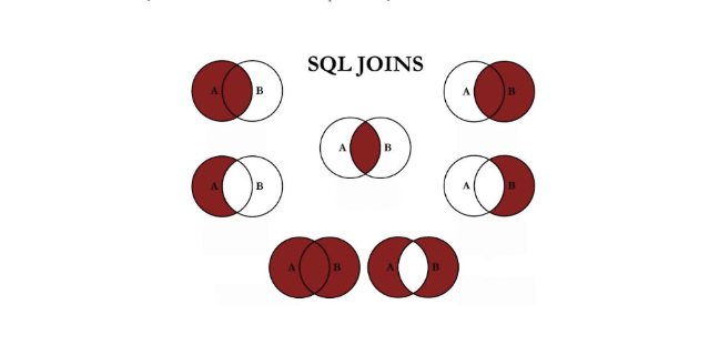 SQL Joins differences. When you must use these commands. One of the ...