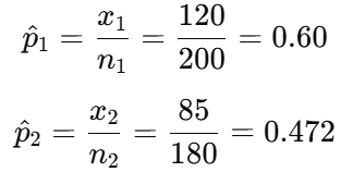 A Beginner's Guide to Two-Sample Z-Test for Proportions (Python