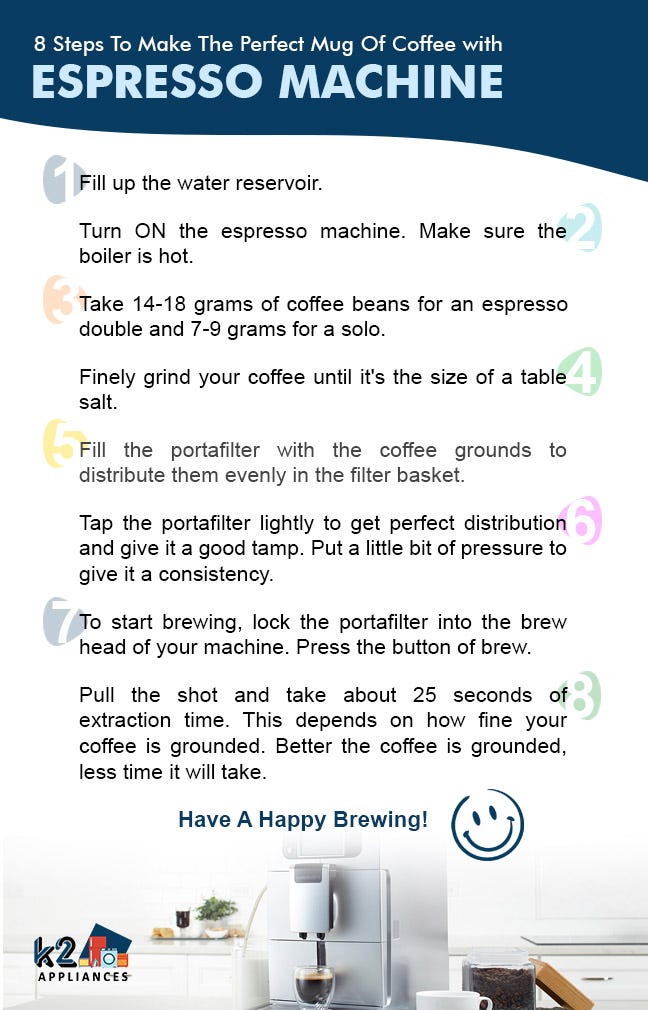 Best Espresso Machine. Not just cuppa, but India is also a… by Soni