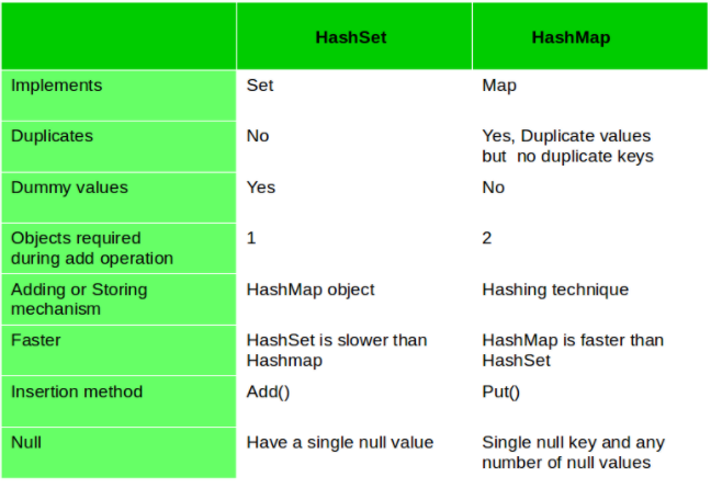 Java Implementation. Hello, welcome to this page ;) | by LiveRunGrow |  Medium