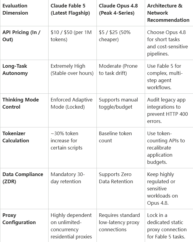 Claude Fable 5 vs. Opus 4.8: Core Performance and Specs Comparison