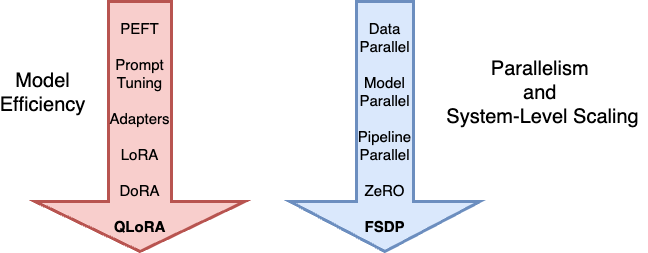 When Training Takes Too Long: Distributed Data Parallelism