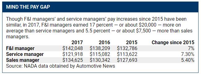 Salary of Car Sales Manager: Unveiling Earnings! | by Luis Greenhill ...