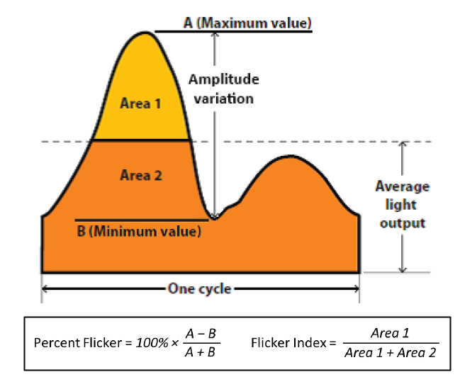 Minimizing Light Flicker in LED Lighting Applications by Richtek