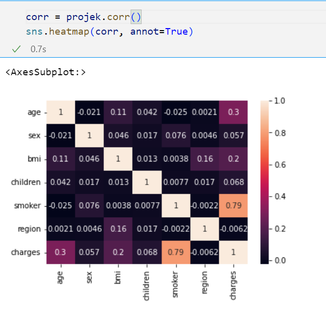 EDA and Hypotesis Testing with Python (Insurance Dataset) | by Nanda ...
